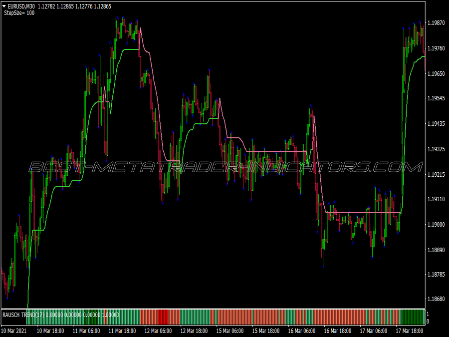 Tmt 5min Scalping System for MT4