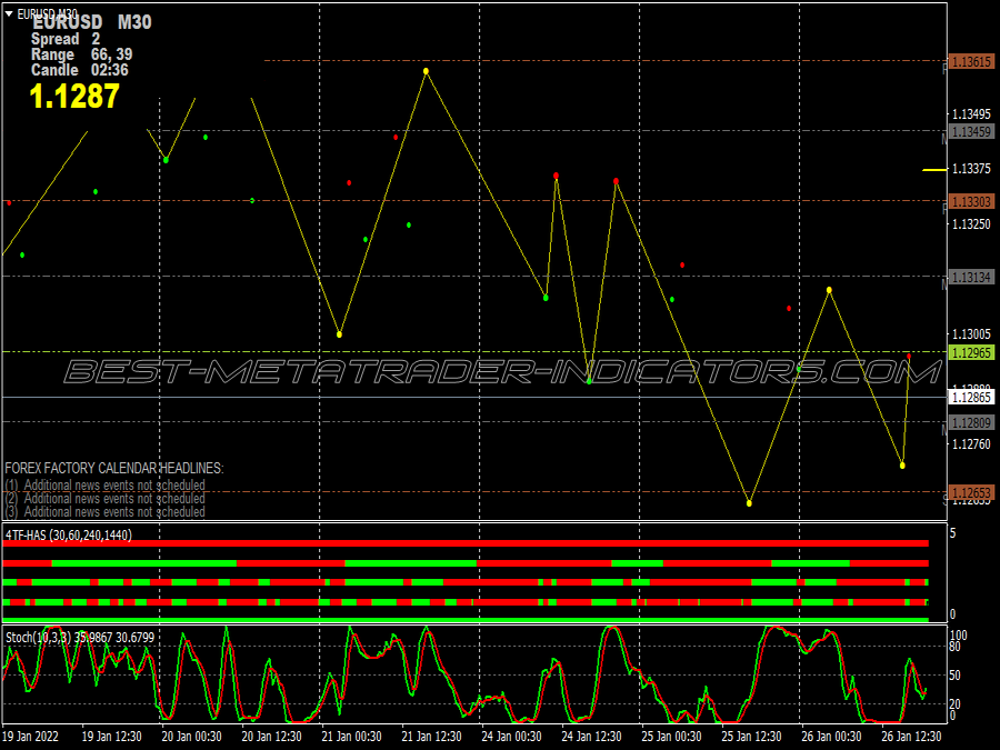 Top Newbie Trading System for MT4