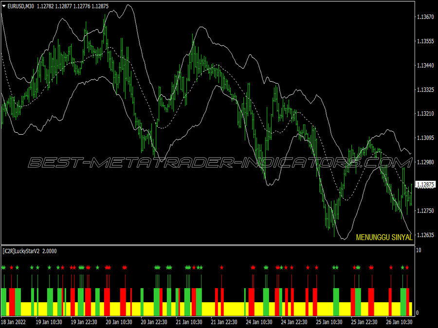 Top Reversals Scalping System