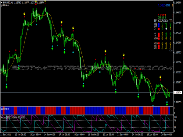 Top Signal Miner Trading System for MT4