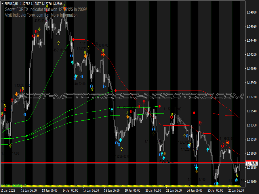 Top Trend Alert Scalping System