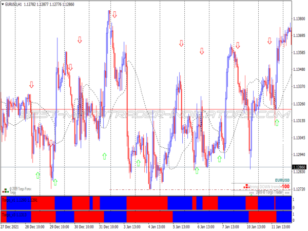 Torgo Modified Swing Trading System for MT4