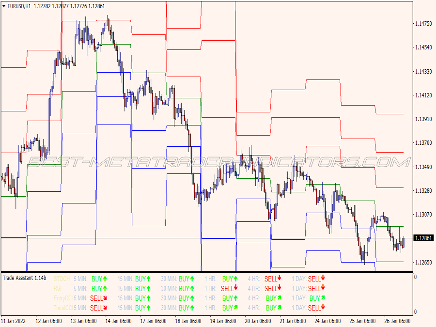 Trade Assistant Swing Trading System for MT4