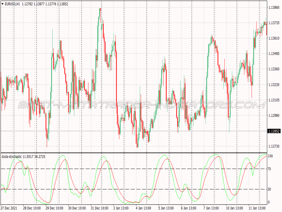 Trade Channel Scalping System for MT4