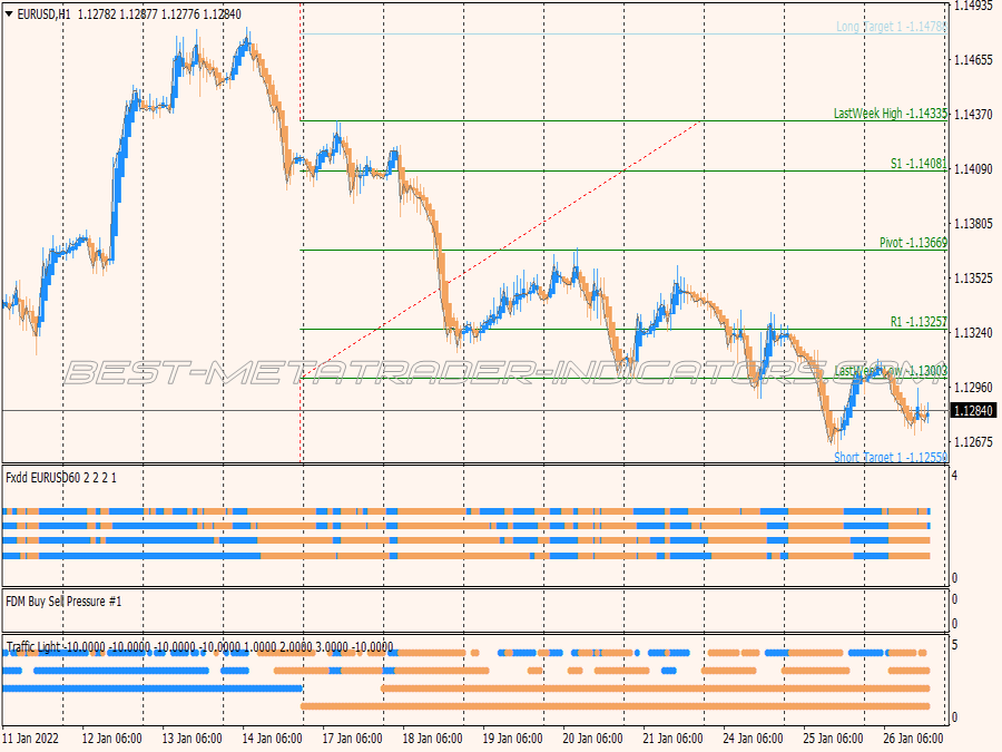 Traffic Pressure Scalping System