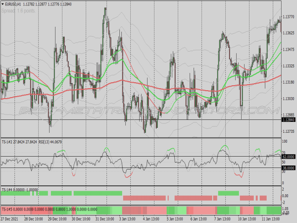 Train Filter Trading System for MT4