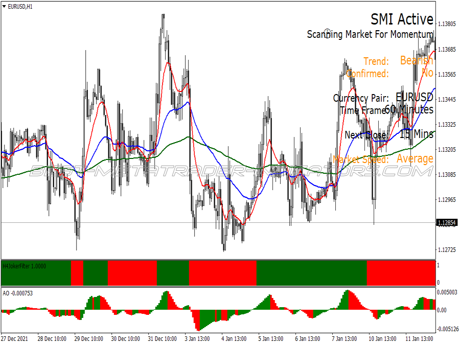 Trend Awesome Trading System for MT4