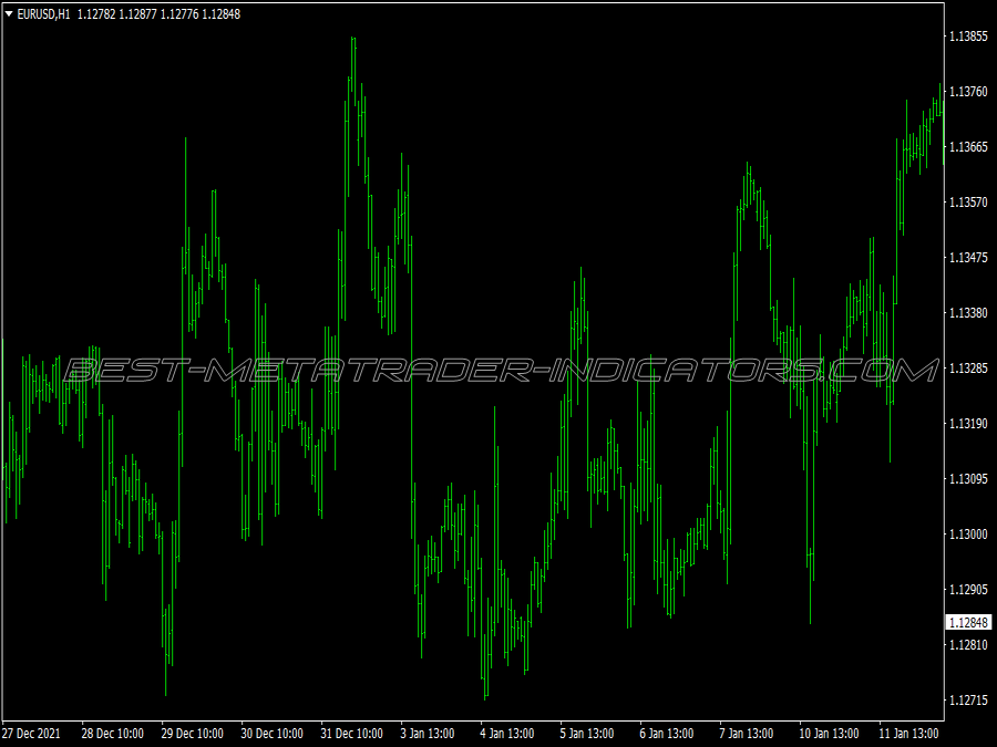 Trend Bars Trading System