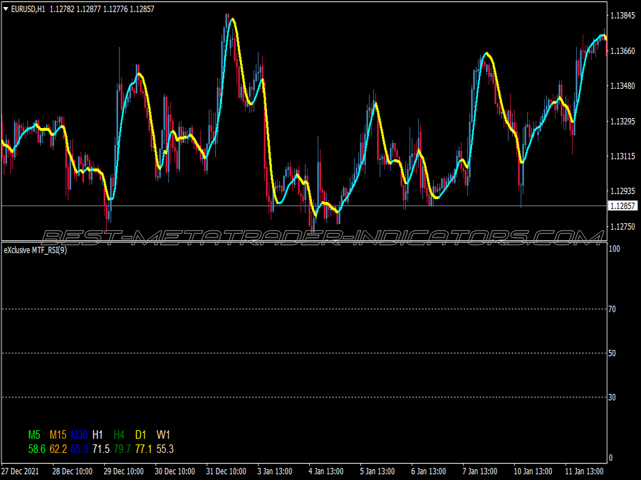 Trend Beater Binary Options System for MT4