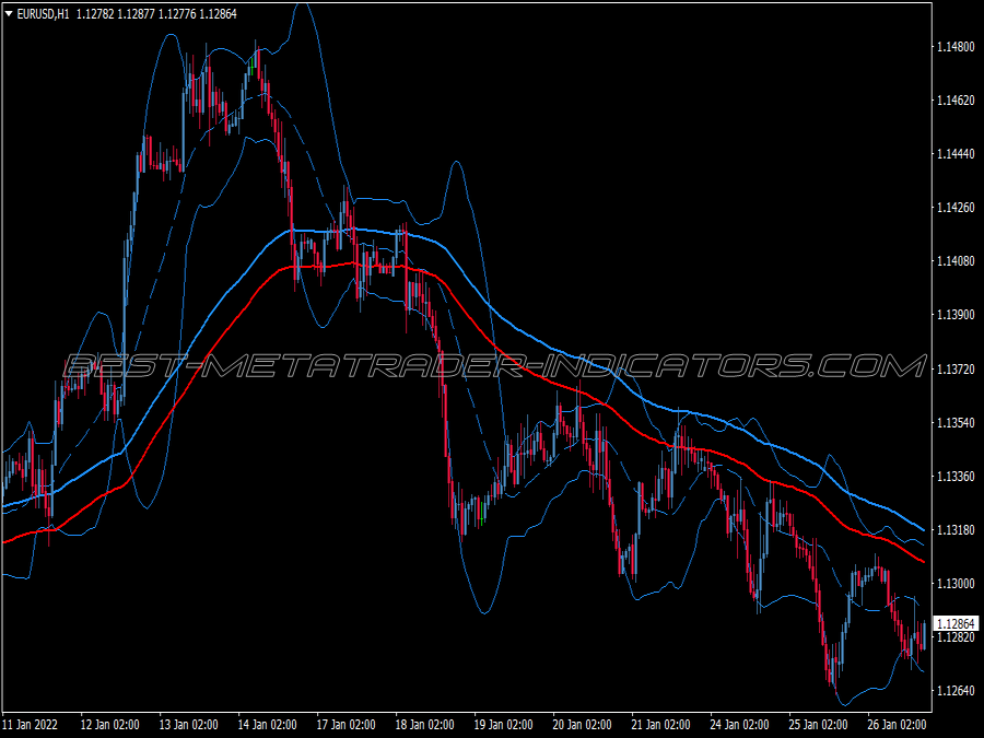 Trend Bollinger Bands Trading System