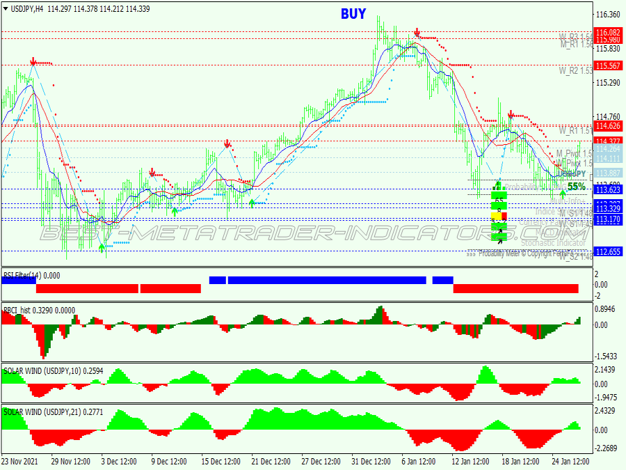 Trend Direction Scalping System