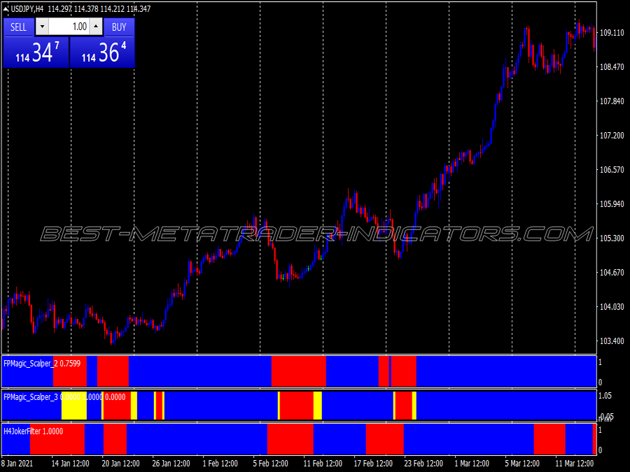 Trend Dominator Scalping System for MT4