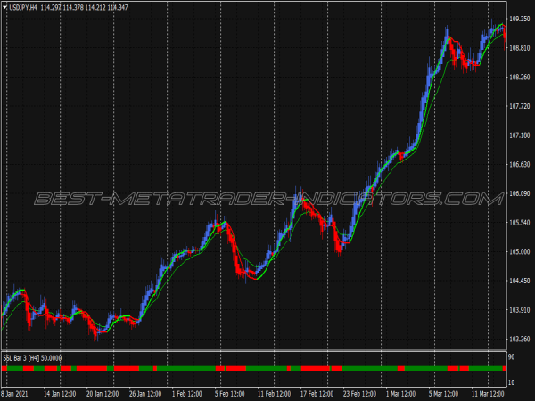 Trend Dynamic Swing Trading System for MT4