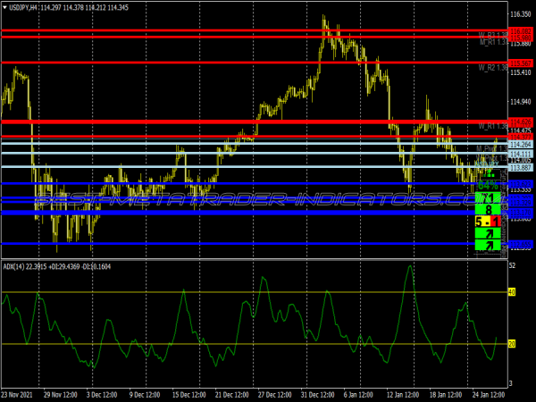 Trend Eater Trading System for MT4