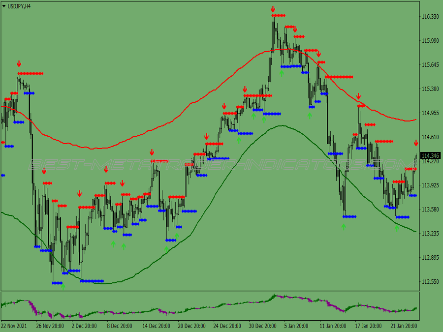 Trend Envelope Swing Trading System for MT4