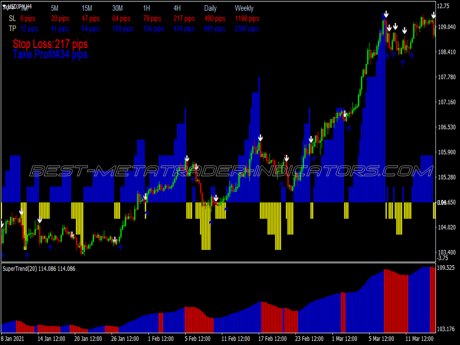 Trend Explosion Trading System for MT4
