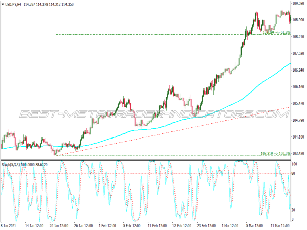 Trend Fibonacci Retracementtrading System for MT4