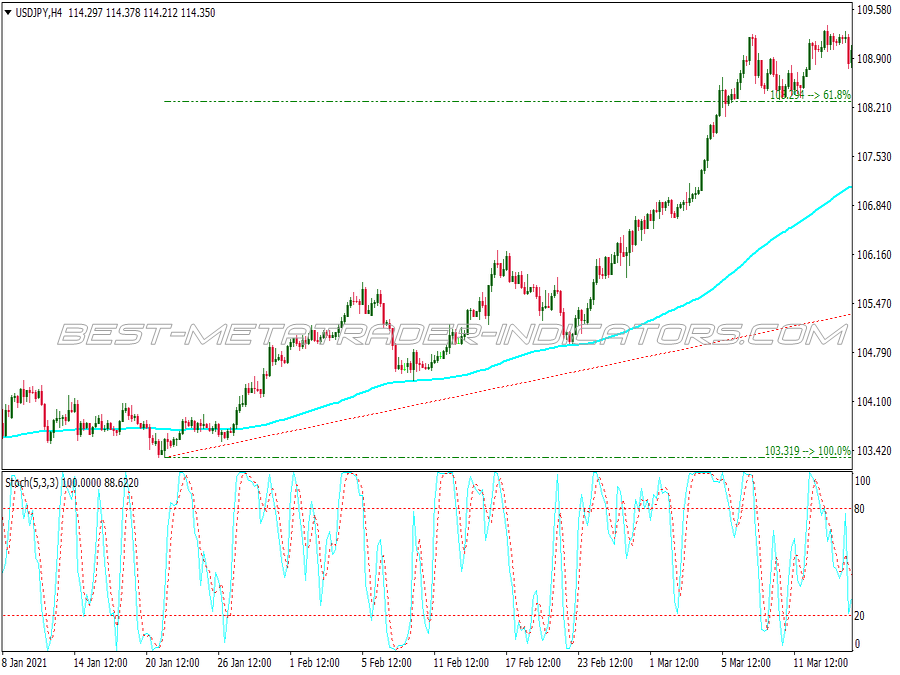 Trend Fibonacci Retracementtrading System for MT4