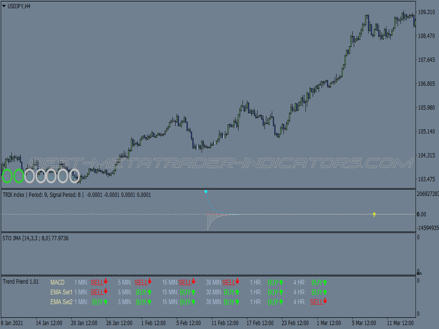 Trend Friend Trading System for MT4