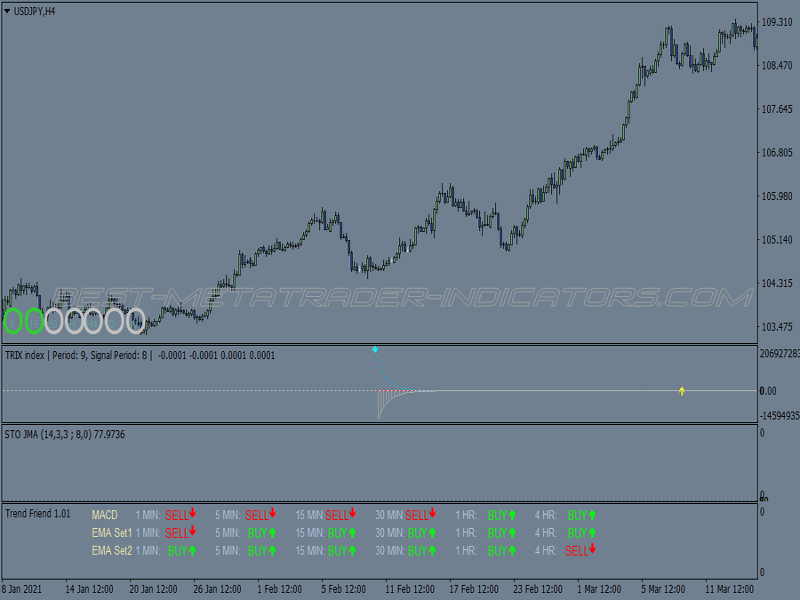 Trend Friend Trading System