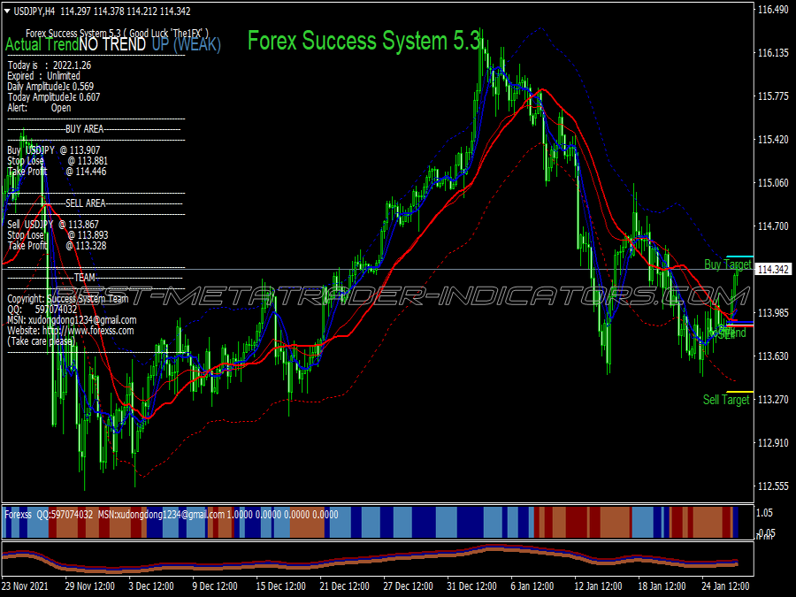 Trend Fxss Trading System for MT4