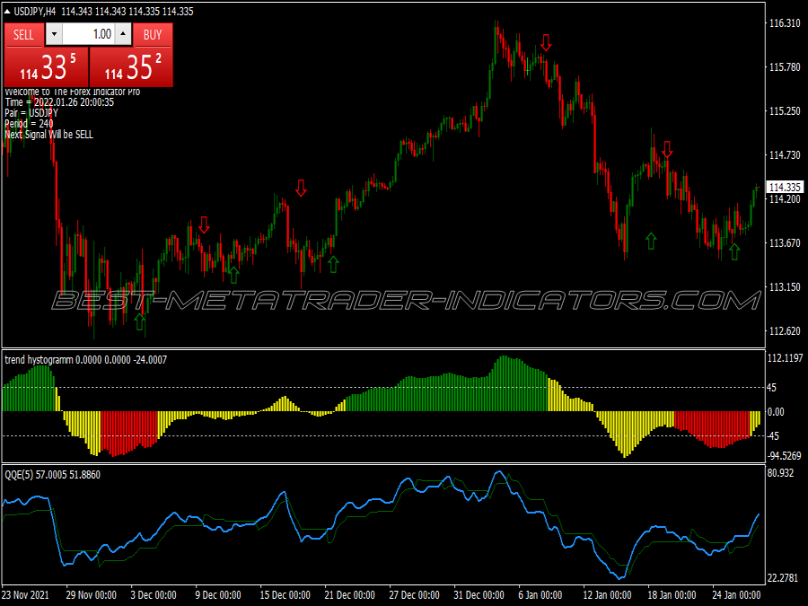Trend Histogram Trading System for MT4