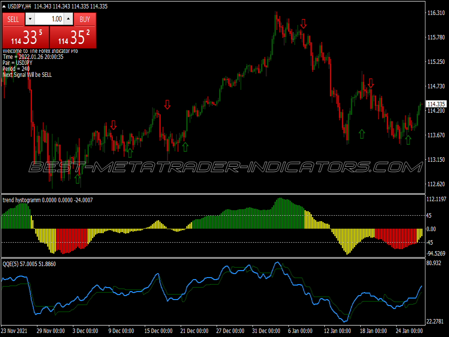 Trend Histogram Trading System