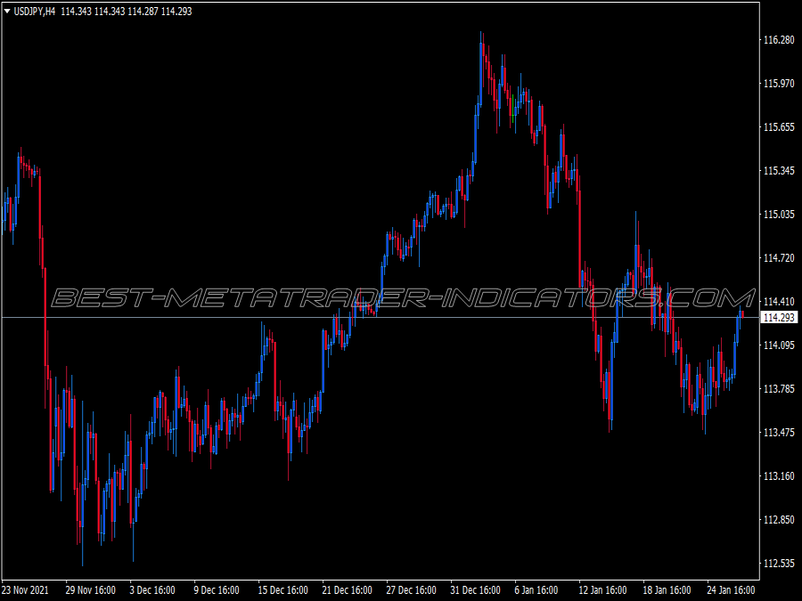 Trend Hunter Trading System for MT4