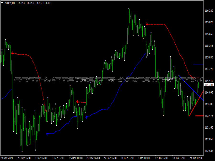 Trend Line Breakout Trading System for MT4