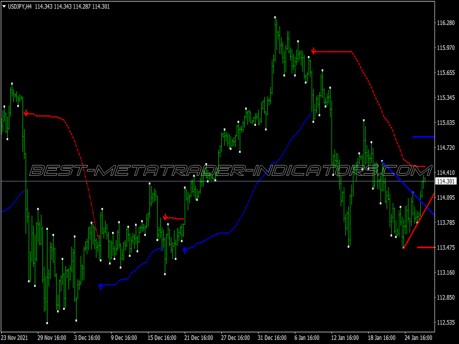 Trend Line Breakout Trading System