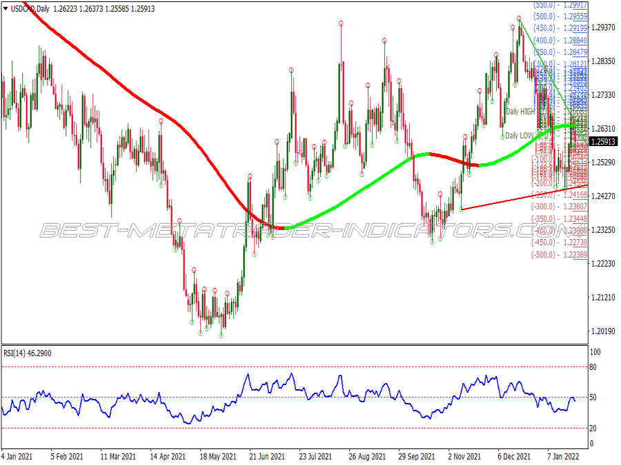 Trend Line Xpma Swing Trading System for MT4