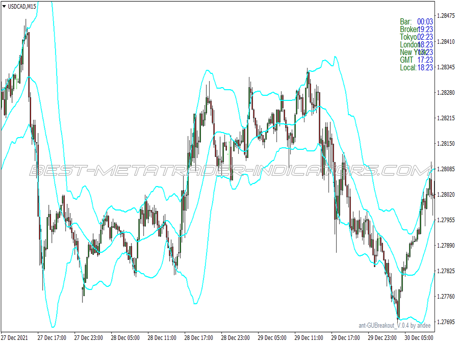 Trend Magic Filterd Trading System for MT4