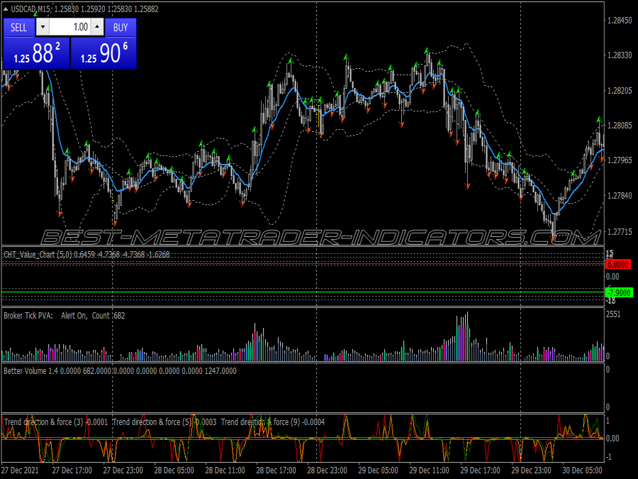 Trend Masters Binary Options System for MT4