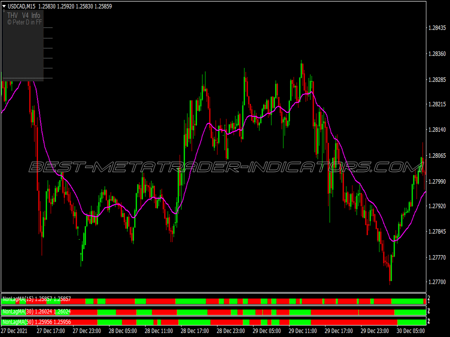 Trend Pipper Trading System