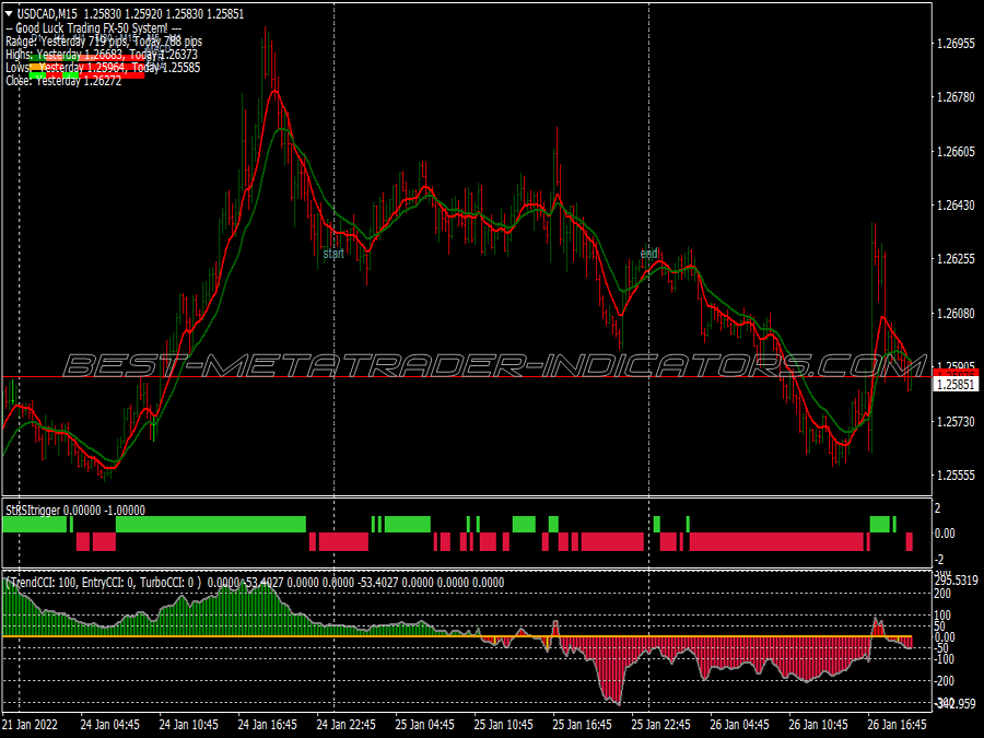 Trend Pivot Lines Trading System