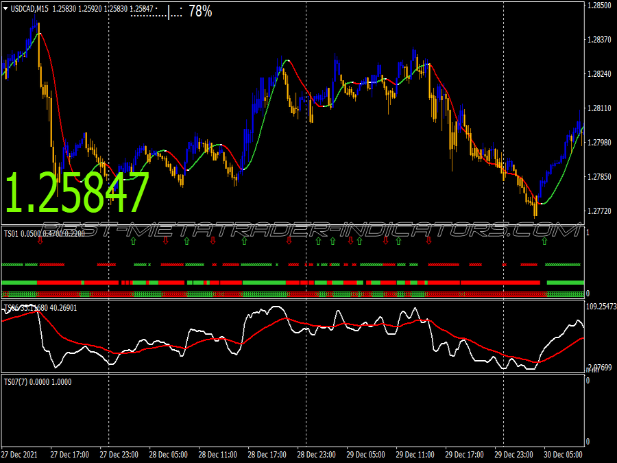 Trend Pointer Swing Trading System for MT4