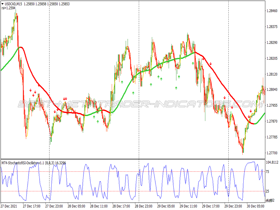 Trend Pullback Trading Strategy for MT4