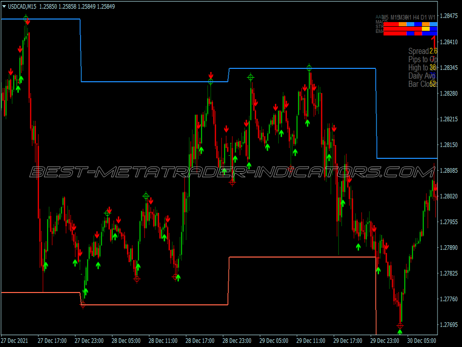 Trend Range Channel Swing Trading System