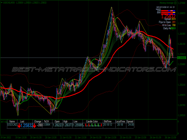 Trend Reversals Scalping System for MT4