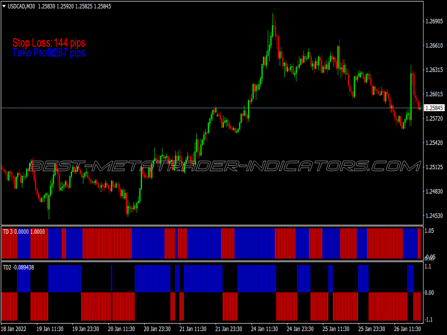 Trend Rider Swing Trading System for MT4