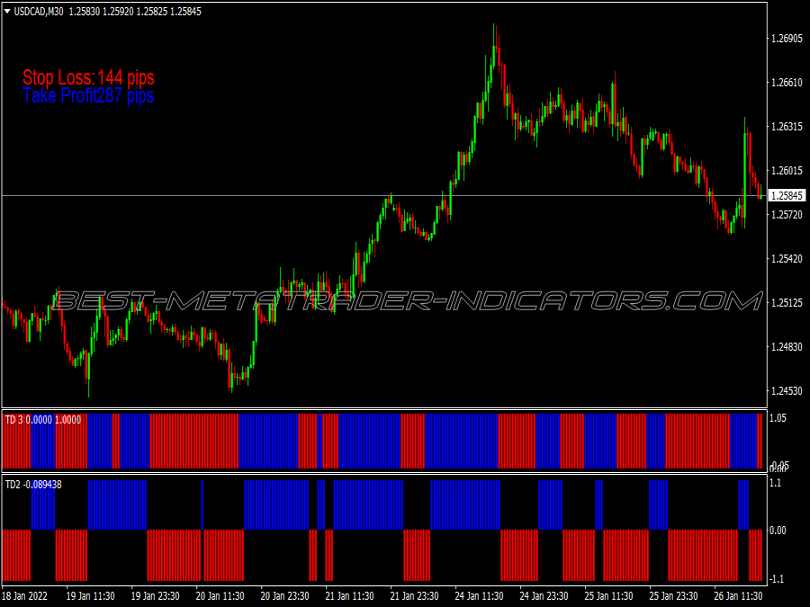 Trend Rider Swing Trading System