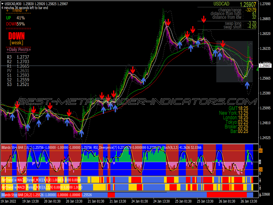 Trend Rider V3 Trading System for MT4