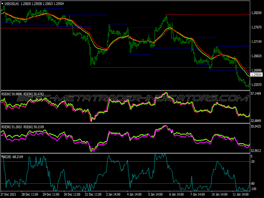 Trend Spikes Swing Trading System for MT4