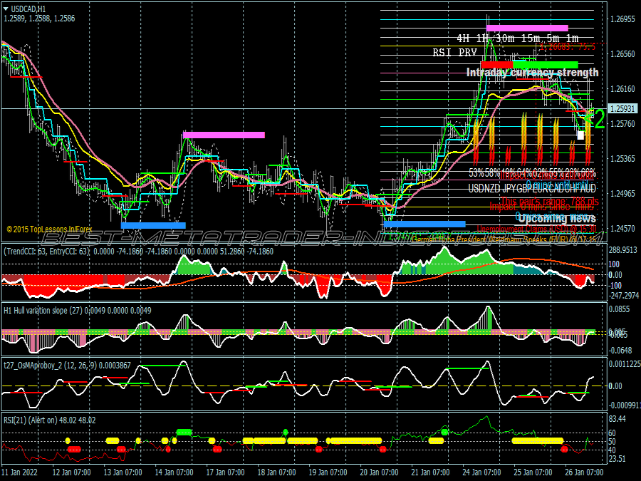 Trend Striker Extreme Trading System for MT4