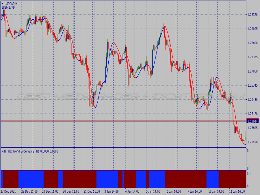 Trend Trix Cycle Trading System for MT4