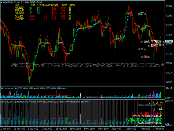 Trend Volume Analysis Scalping System for MT4