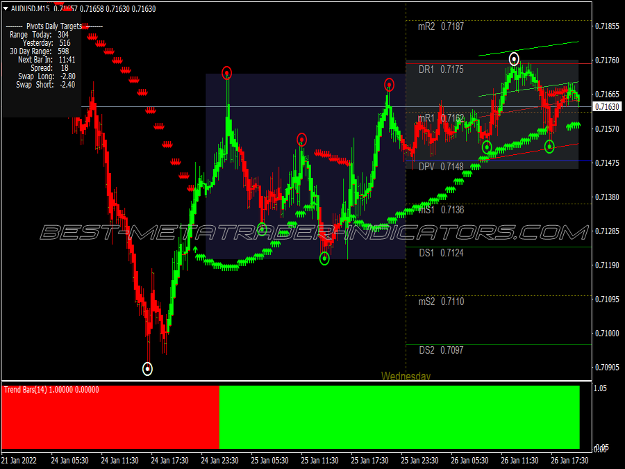Trend Wave Binary Options System for MT4