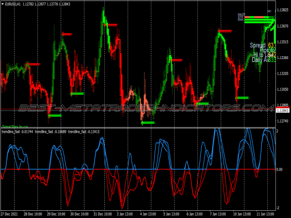 Trendalt Cross Swing Trading System for MT4