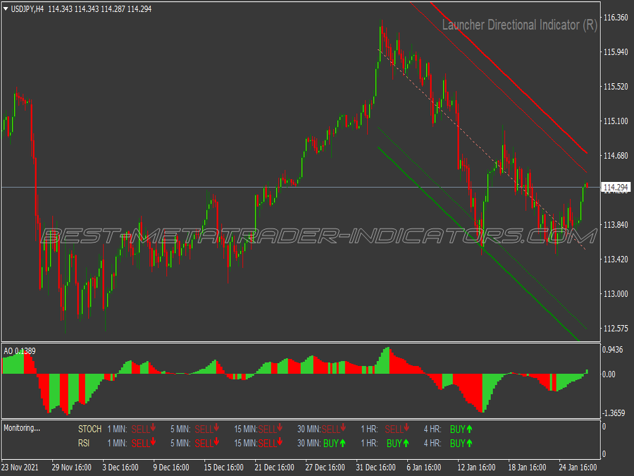 Trending Buy Sell Trading System