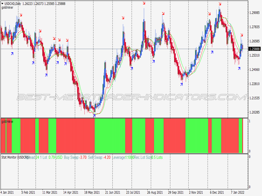 Trendline Filter Scalping System for MT4